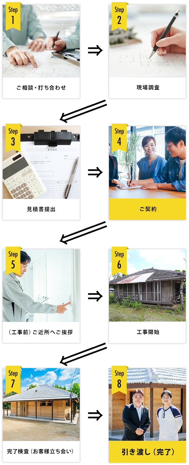 CSハウジング水廻りリフォームのご依頼から作業完了までの流れ