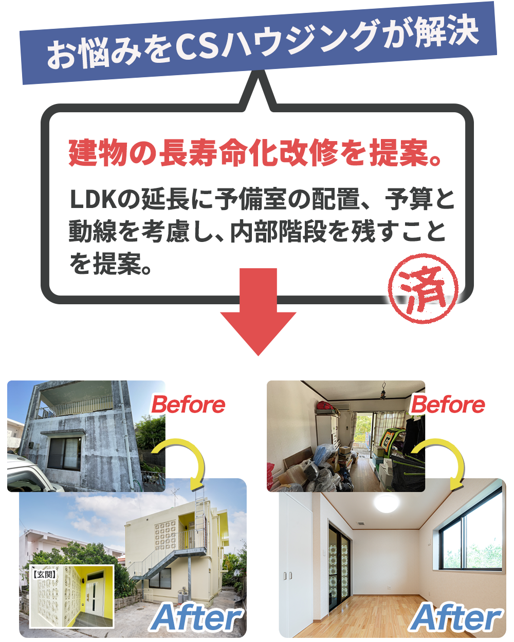 お客様のお悩みをCSハウジングが解決