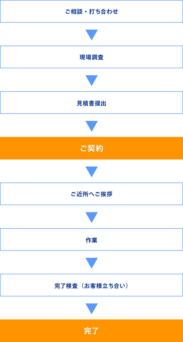 CSハウジング水廻りリフォームのご依頼から作業完了までの流れ